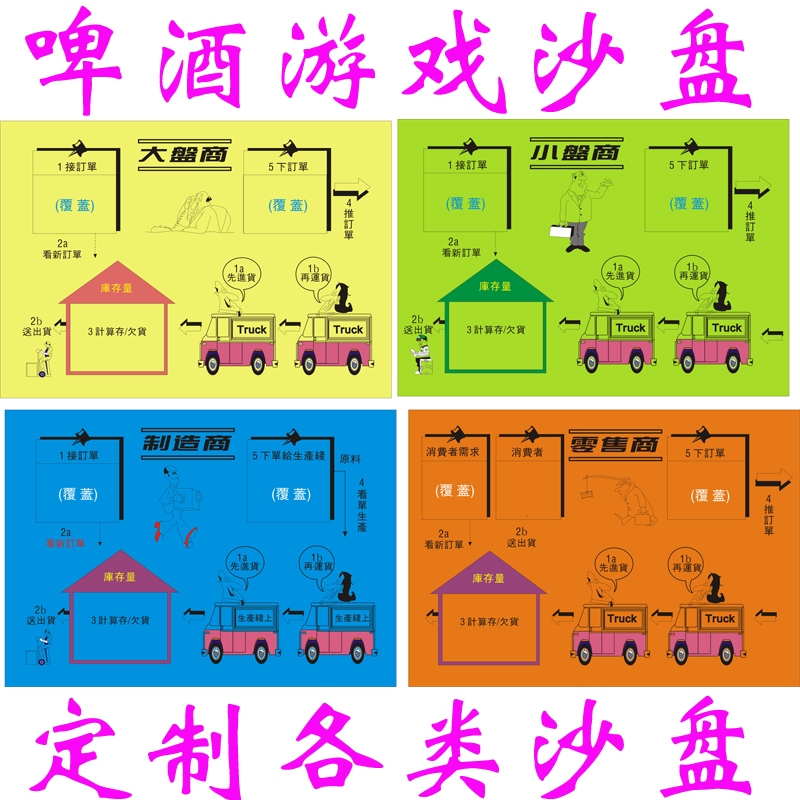 啤酒游戏沙盘教具定制各类沙盘教具速度快经验丰富