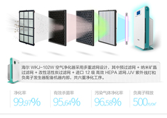 海尔WKJ-102W空气净化器原装滤网滤芯更换滤网正品