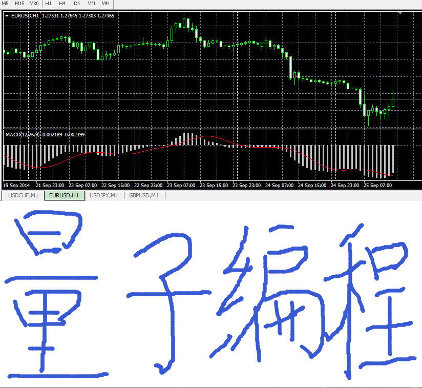 mt4股票数据接口
