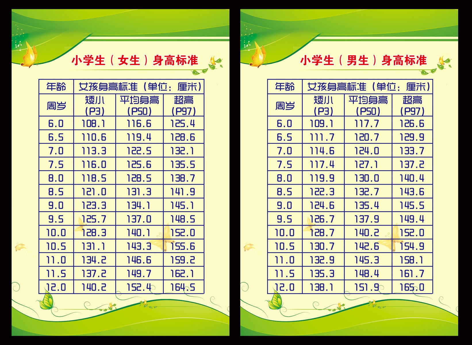 海报印制展板写真喷绘贴纸1010小学生身高高标准写真
