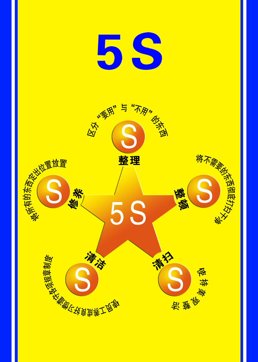 海报印制展板写真喷绘贴纸5s整理整顿修养写真