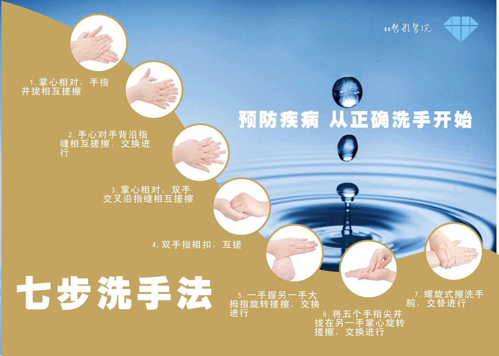 海报印制展板写真喷绘贴纸七步洗手手法写真