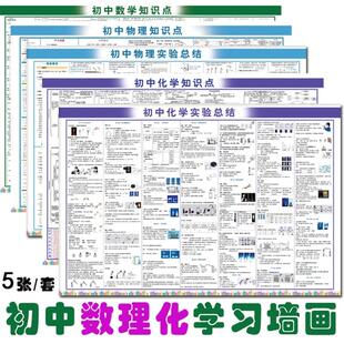 现货速发初中知识点归纳总结全套小升初挂图数学公式大全墙贴画元