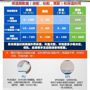 网红保温箱保热商用摆摊加热带天窗海钓冷藏箱大容量拉杆保冷箱户