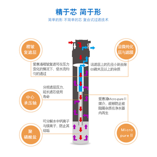 推荐爱惠浦净水器滤芯商用MC2 4FC-LS 7FC-S I20002 BH2 OW4 PRO4