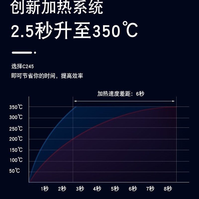 速发雨C245焊台智能大功率数显恒温调温多功能手机维修焊接工具电