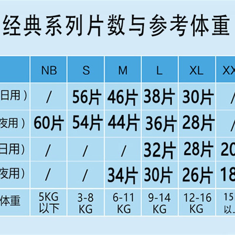 露安适日夜微气候婴儿纸尿裤乐享甜D睡安心裤尿不湿薄护适动拉拉