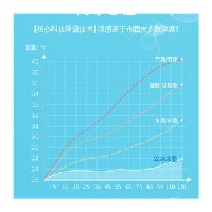 极速夏季儿童凉席冰枕水枕冰垫床垫透气宝宝降温坐垫冰凉凝胶枕头