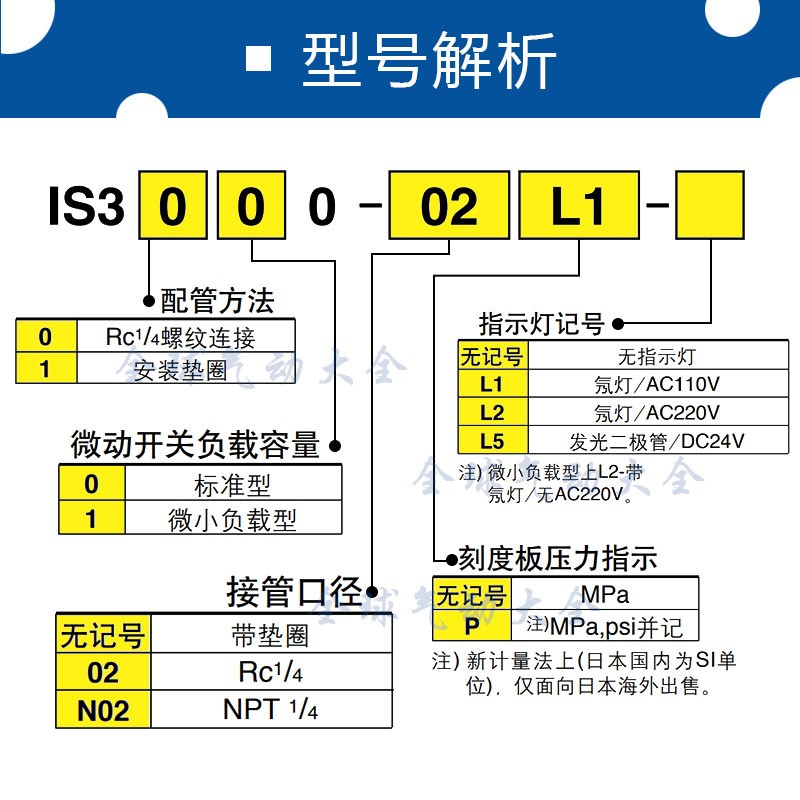 SMC机械式压力开关 3C-IS3000-02/3C-IS3000-02L2/3C-IS3000-02L5