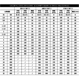 急速发货PP塑料法兰保护套防护罩耐酸碱防喷溅飞溅泄露耐腐蚀法兰