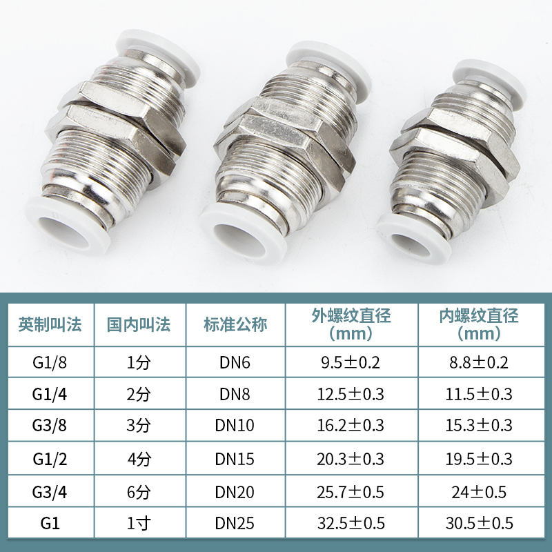 速发气动气管PM隔板穿板接头快速快插接头PM-4 6 8 10 12直通对接