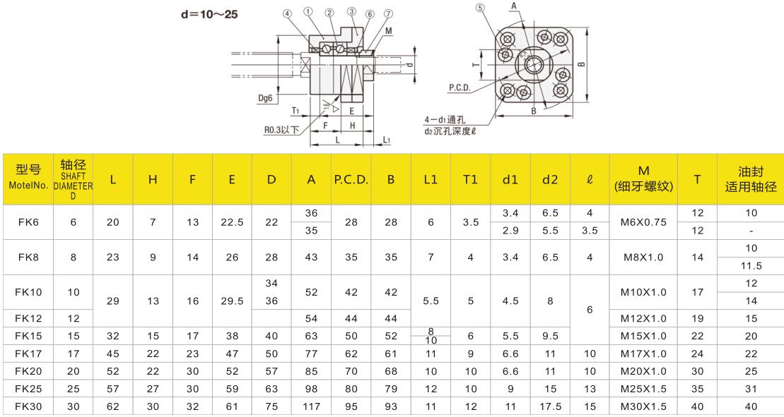 新品A滚珠丝e杆支撑座圆形丝杠支座FK20 25  ILEB01-20 25  LKF定