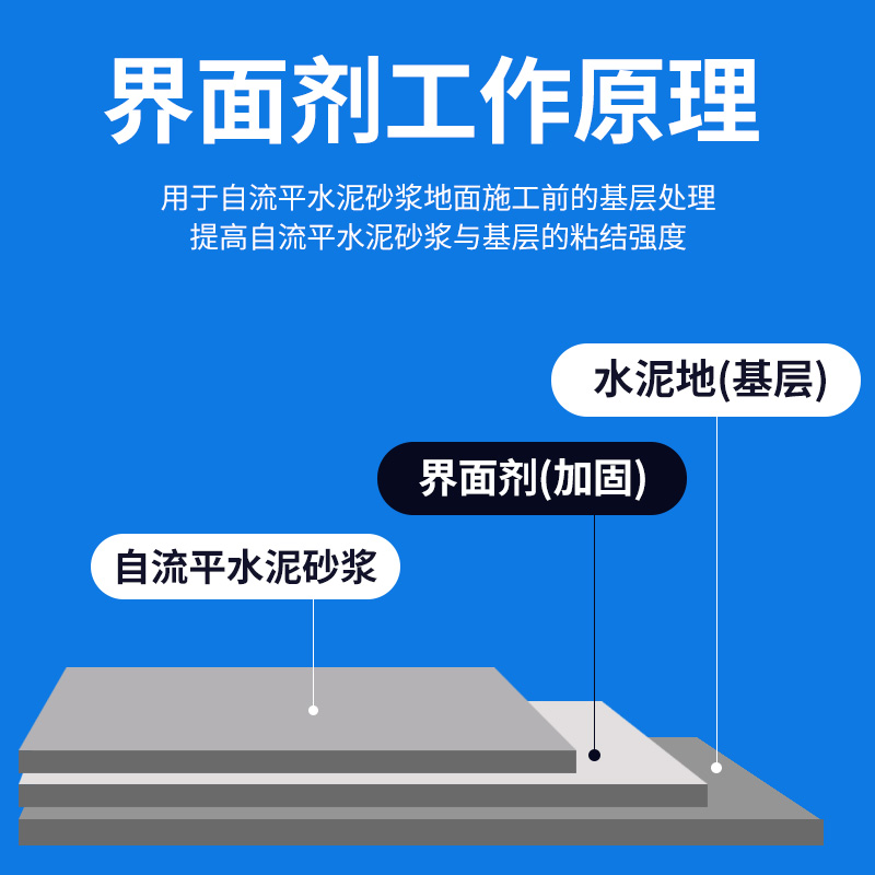 自流平水泥界面剂高强度家用地面起灰起沙修复剂强固渗透剂加固剂