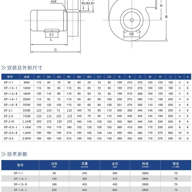 新品DF耐高温离心风机单三相220v/380v低噪声小型工Y业鼓风机引风