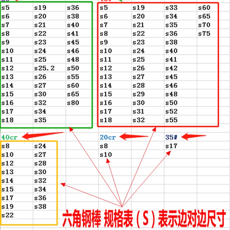 推荐六角钢棒六方钢六棱钢拉光圆钢材质40Cr45号a3Q235对边S5mm至