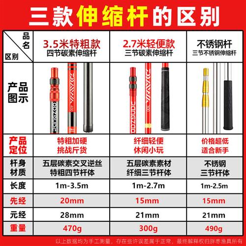 胖枣渔具 黄鳝钩三级万向主钓鳝鱼钩 钓黄鳝工具二级讯号高岸主钩