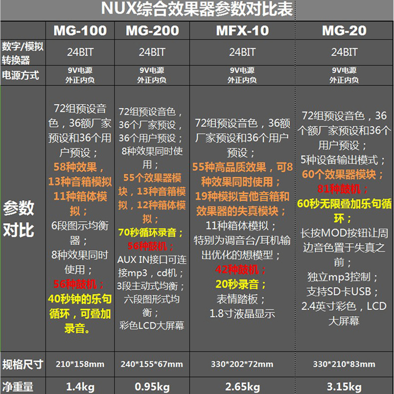 nux效果器纽克斯mfx10专业级mg20带鼓机电吉他综合成效果器左轮