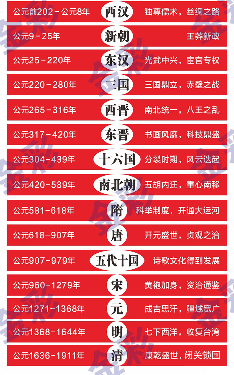 中华上下五千年历史年代时间表台阶学校创意楼梯墙贴