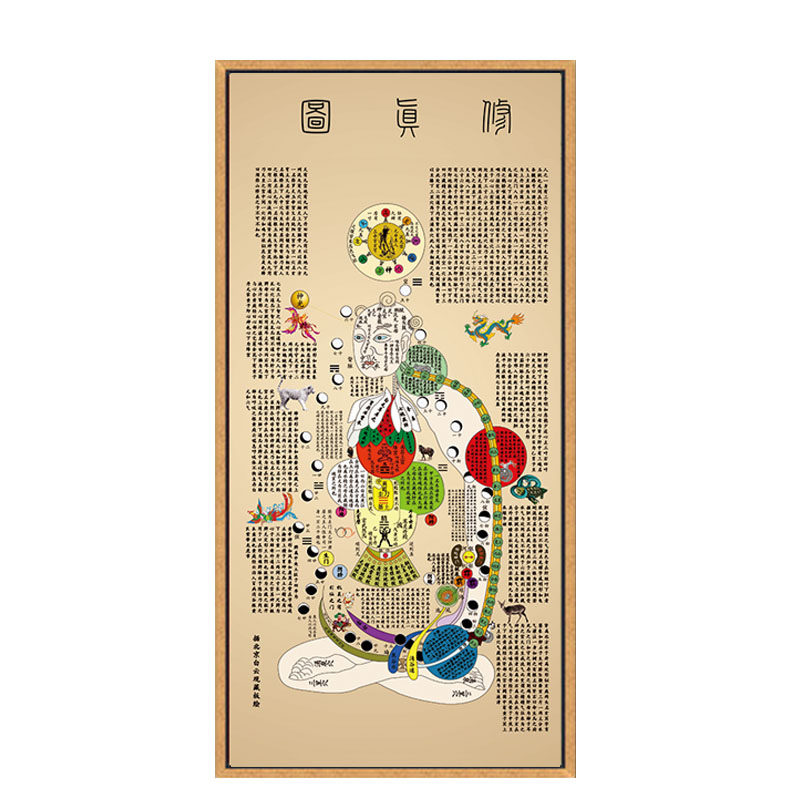 图解气脉养生内经图修真图道家火候图高清挂画有框新中式画心喷绘
