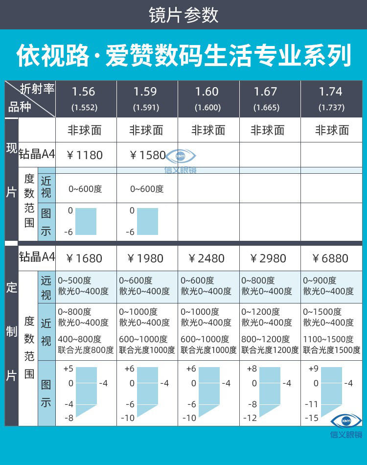 2020依视路镜片价目表图片