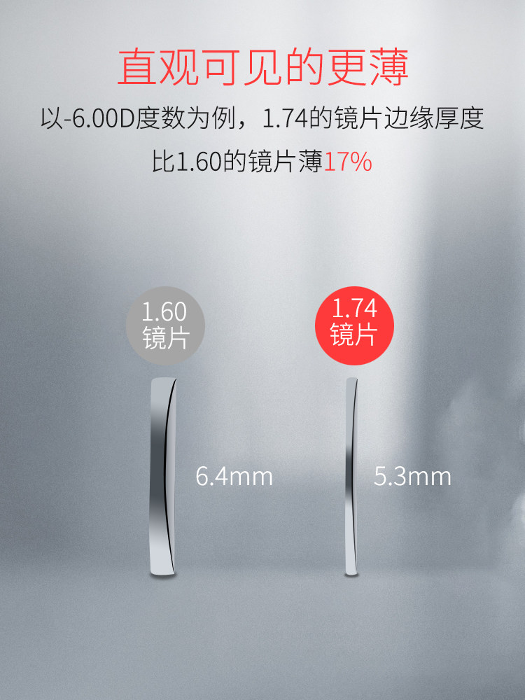 镜片眼镜近视1.74超薄球面树脂防辐射蓝光高度定制眼镜片