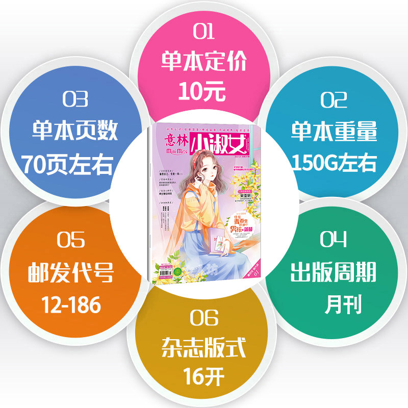 意林小淑女杂志2021年1月总第247期宋亚轩 原意林小小姐系列淑女文学