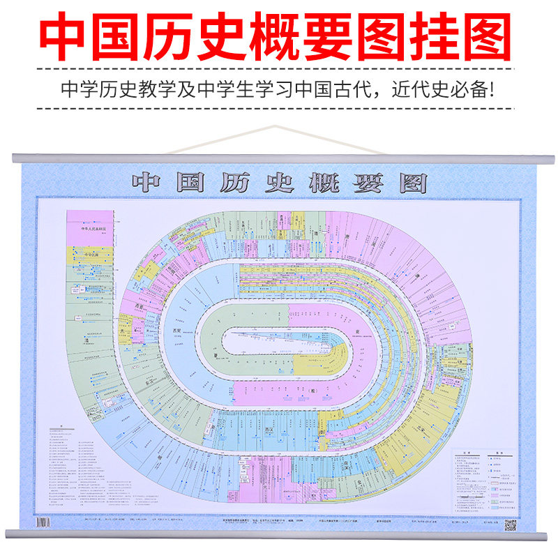 中国历史概要图 中国历史地图挂图 历史考研学习速记工具书1.1米x0.