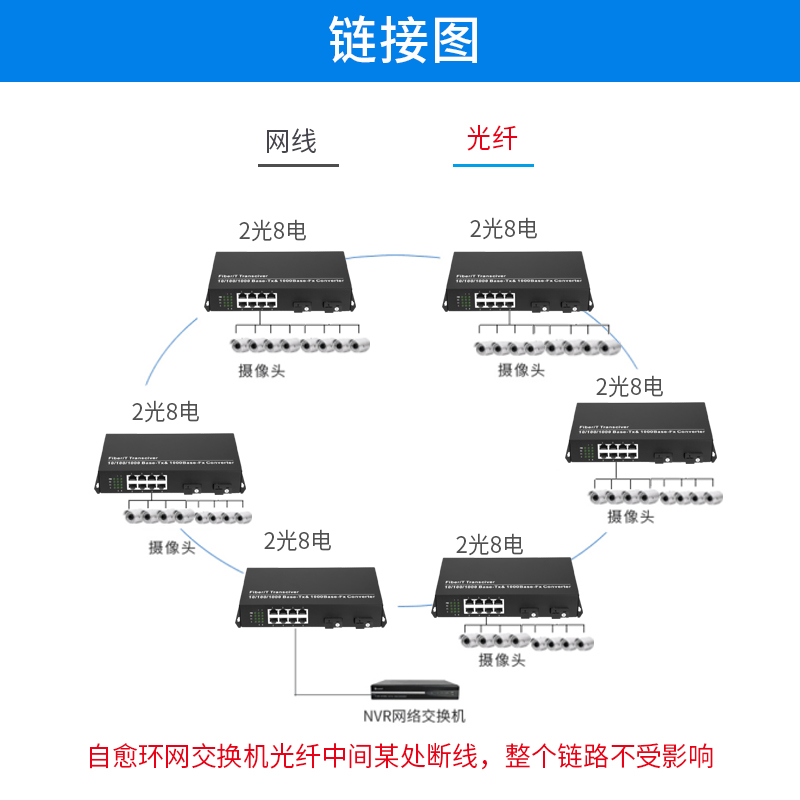 汤湖 全千兆2光8电光纤收发器环网自愈2光8电光纤交换机 - 图1