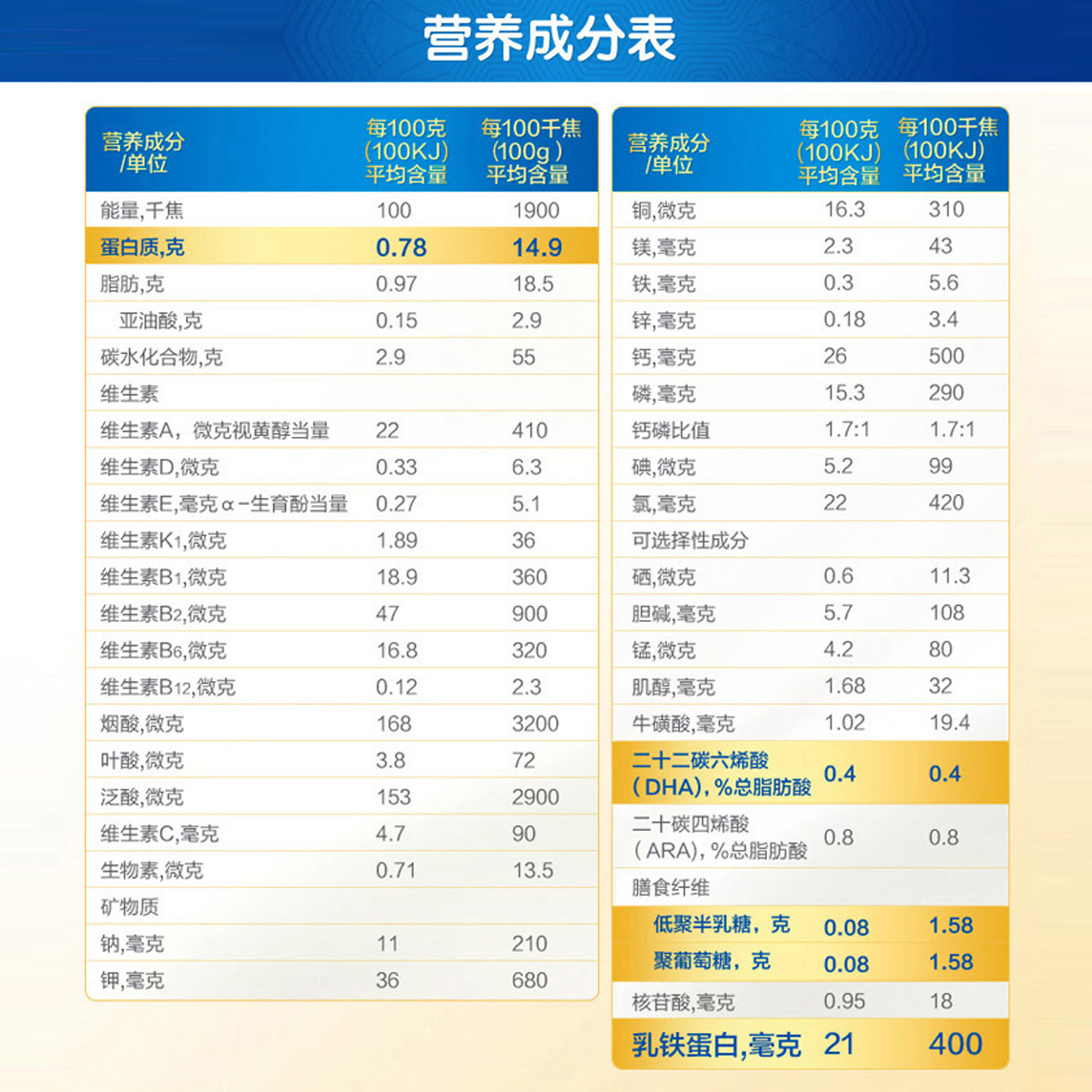 美赞臣蓝臻2段乳铁蛋白婴幼儿牛奶奶粉900g6罐婴幼儿牛奶粉