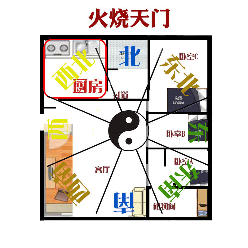 天地乾坤陶瓷火烧天门家居风水格局厨房西北男主位摆件