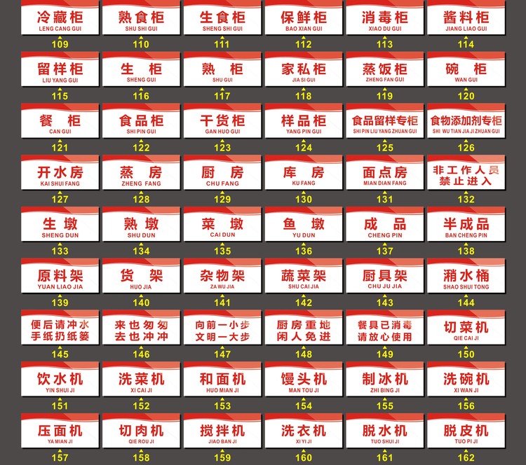 冷菜间标签新款厨房分类分区亚克力标识牌餐厅后厨凉菜区域标志牌