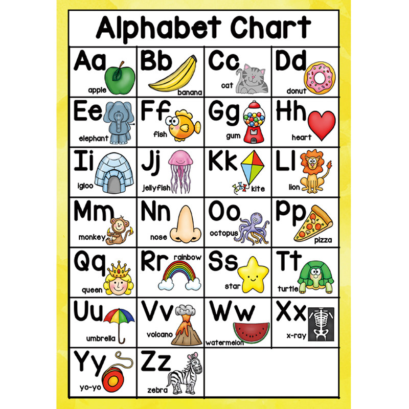 英语phonics自然拼读海报贴画全套字母表启蒙卡片早教闪卡