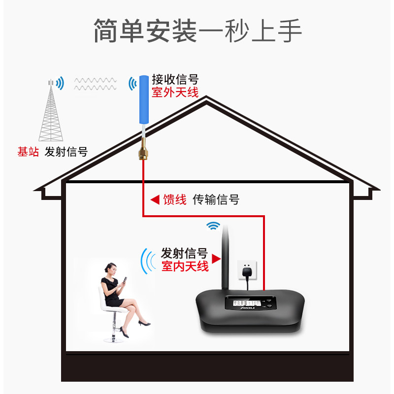 aidu/爱度手机信号放大器增强接收器家用加强器移动联通三网通话
