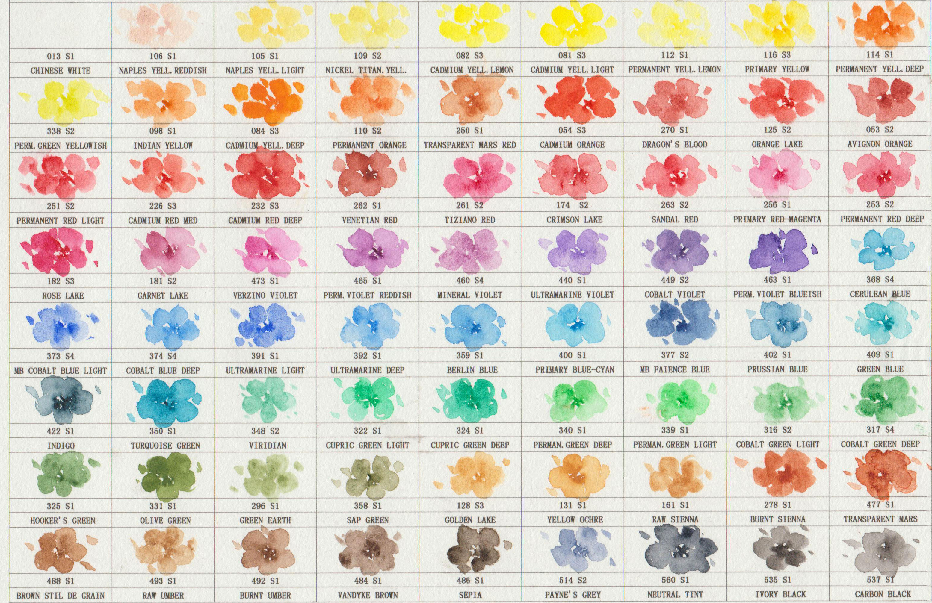 意大利美利蓝72色全色透明水彩颜料分装0.5ml/1ml美利蓝分装