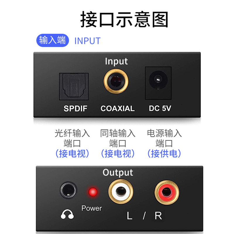 音频光纤spdif转换外接解码器输出音响转接小米视频线