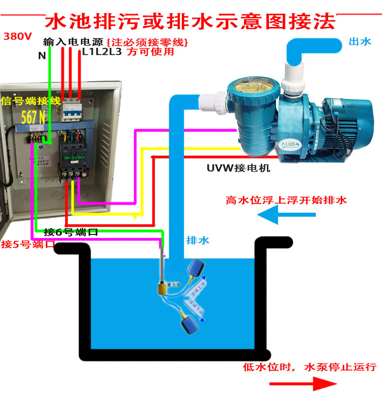 水泵控制箱三相液位全自动智能水位380v排水给水上水