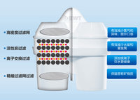 BWT/Germany times net kettle 2.6L