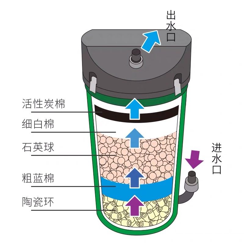 伊罕过滤桶德国eheim草缸过滤桶过滤器鱼缸外置过滤器 伊罕精巧桶