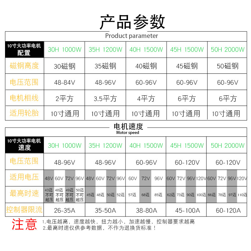 全顺电机10寸省电版1000w1500w2000w3000w大功率电动车 万仕龙