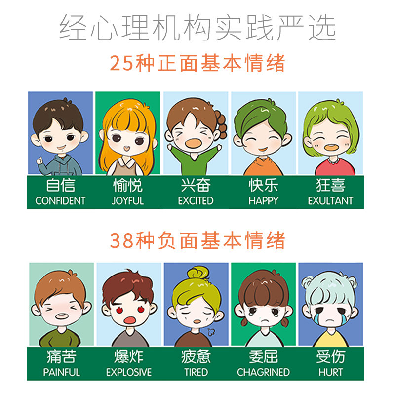 正面管理挂图对应情感管教中英表情情绪儿童宝宝海报
