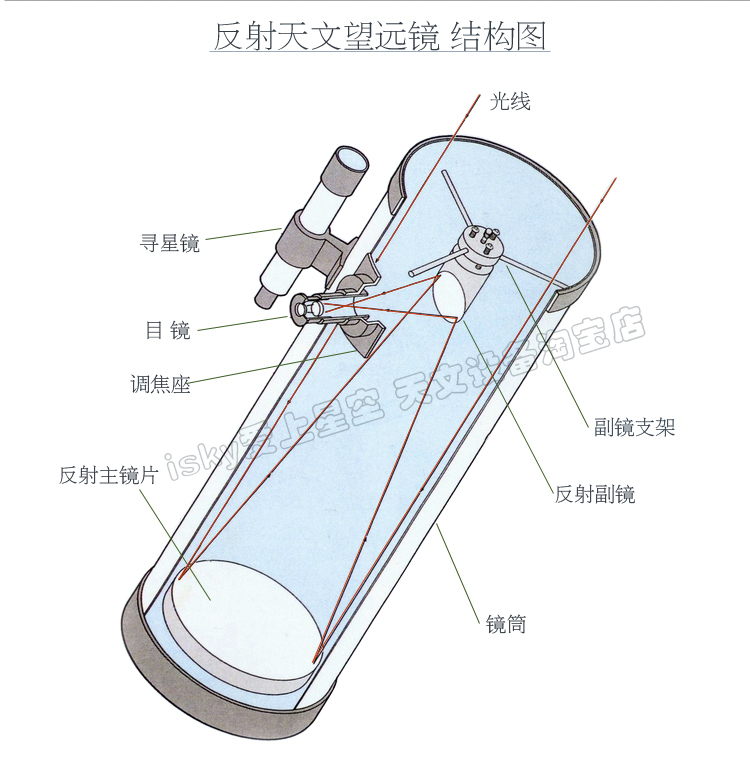 天文望远镜镜片组装图图片