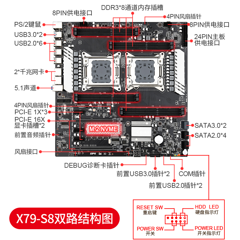 劲鲨x79s8电脑主板2011针服务器台式机cpu套装e5主板