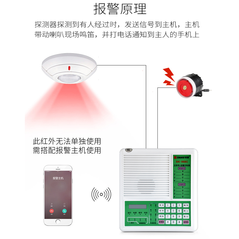 红外线报警器的克星图片