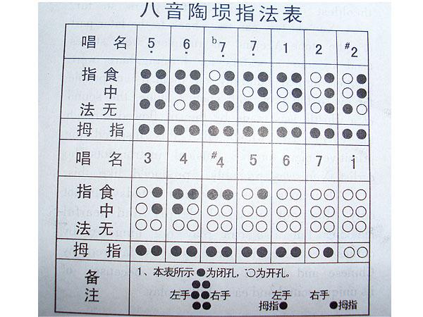 千年一叹埙简谱指法图片