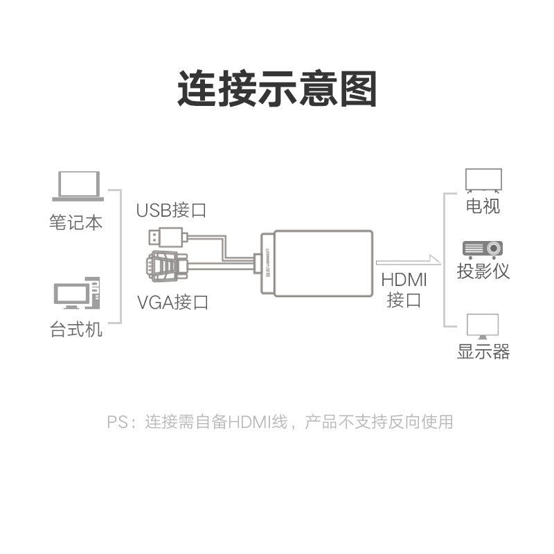 绿联vgahdmi转换器电脑连接电视投影仪显示器高清hdmi线