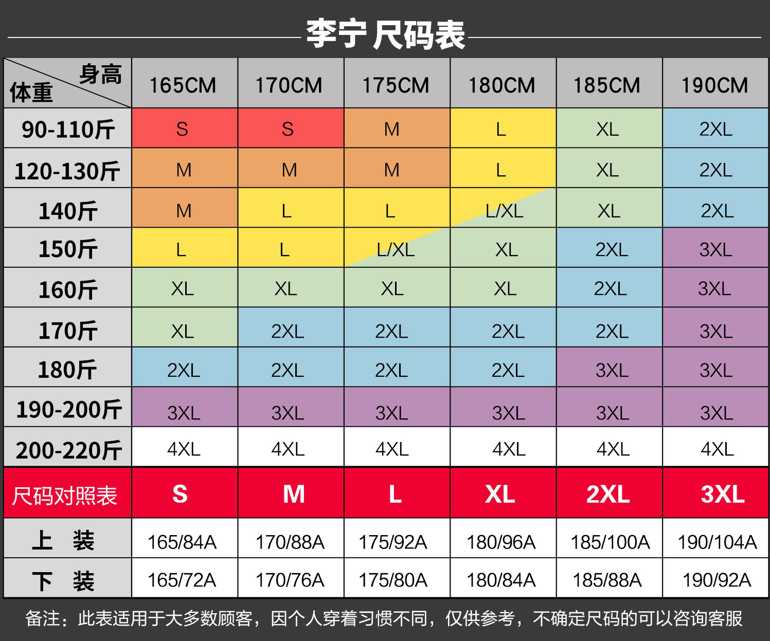 李宁卫衣尺码表图片