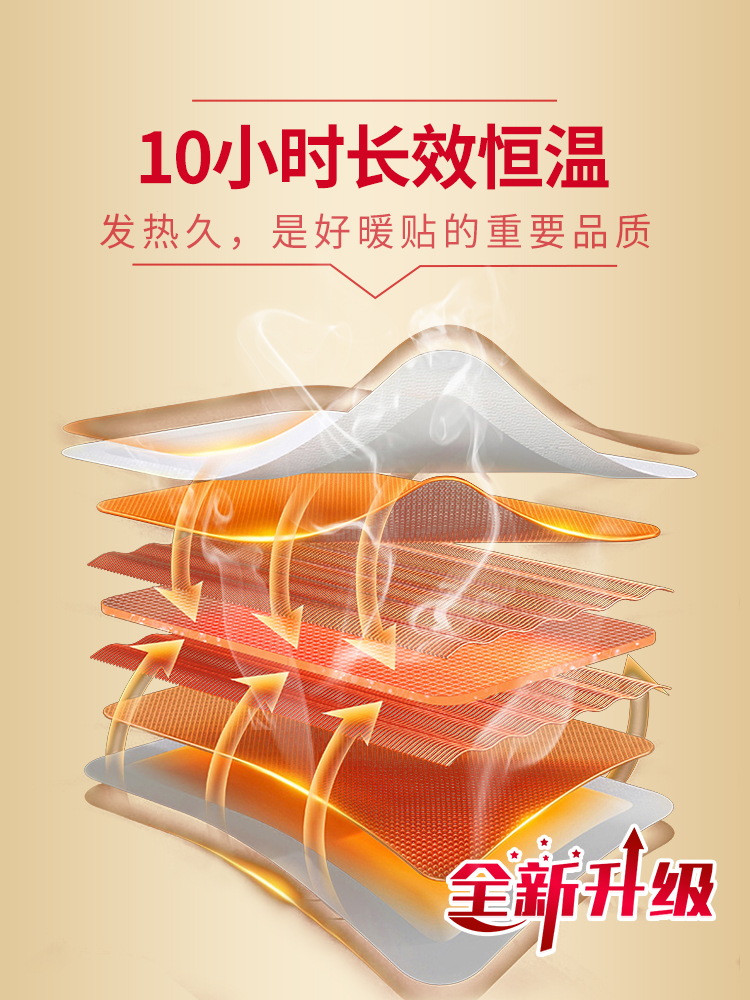 乾越暖贴宝宝贴宫暖宝自发热女防寒暖身保暖姨妈贴暖足发热贴正品 - 图1