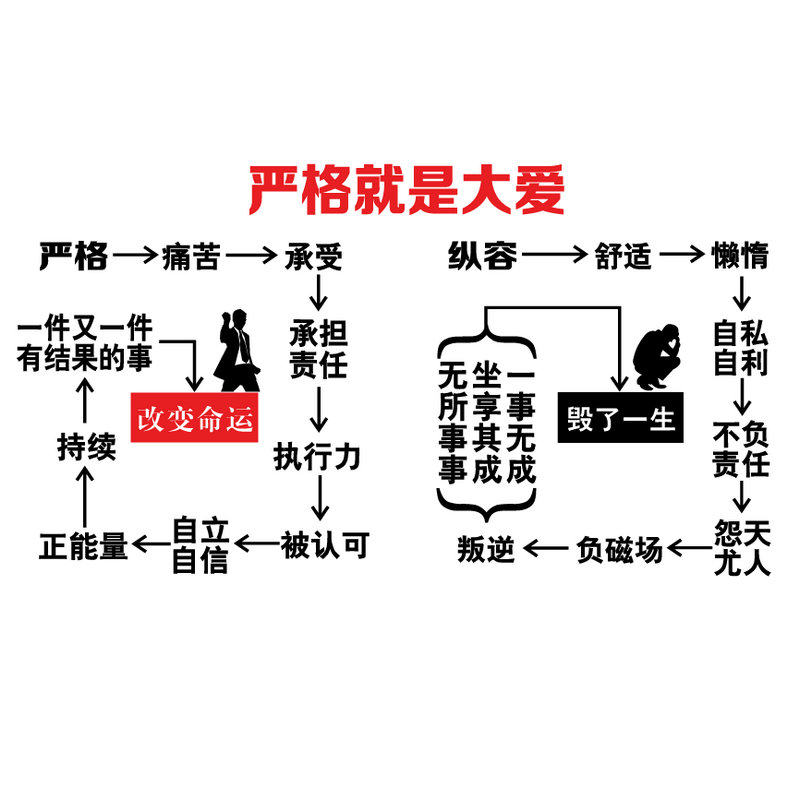 企业文化励志贴画严格就是大爱公司团队办公室激励墙贴