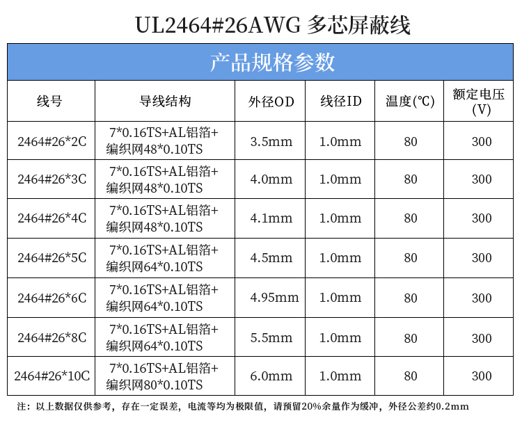 2464电子线材规格图片