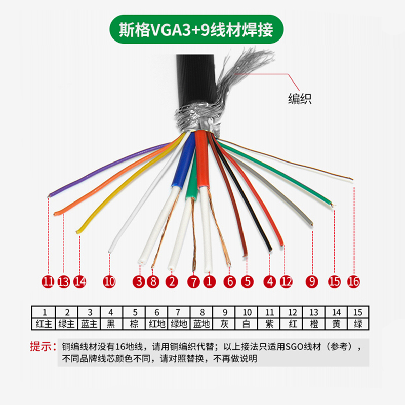 3+6vga线接法高清图解,15针vga线接法高清图解 vga线缆电脑投影仪连接线3 6高清数据线3 9工程预埋穿管散线纯铜